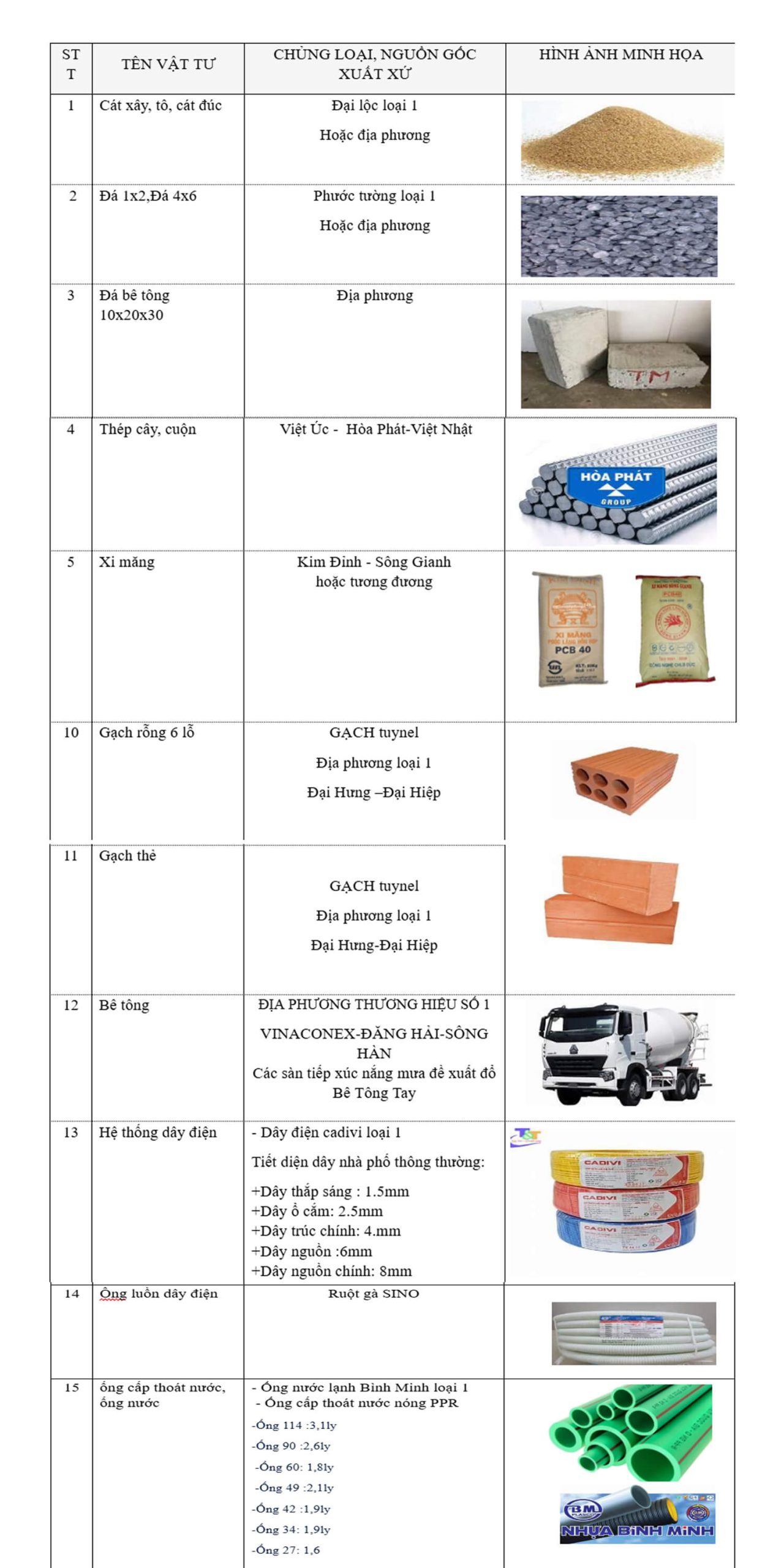 Bảng vật tư thi công thô KASAI tham khảo
