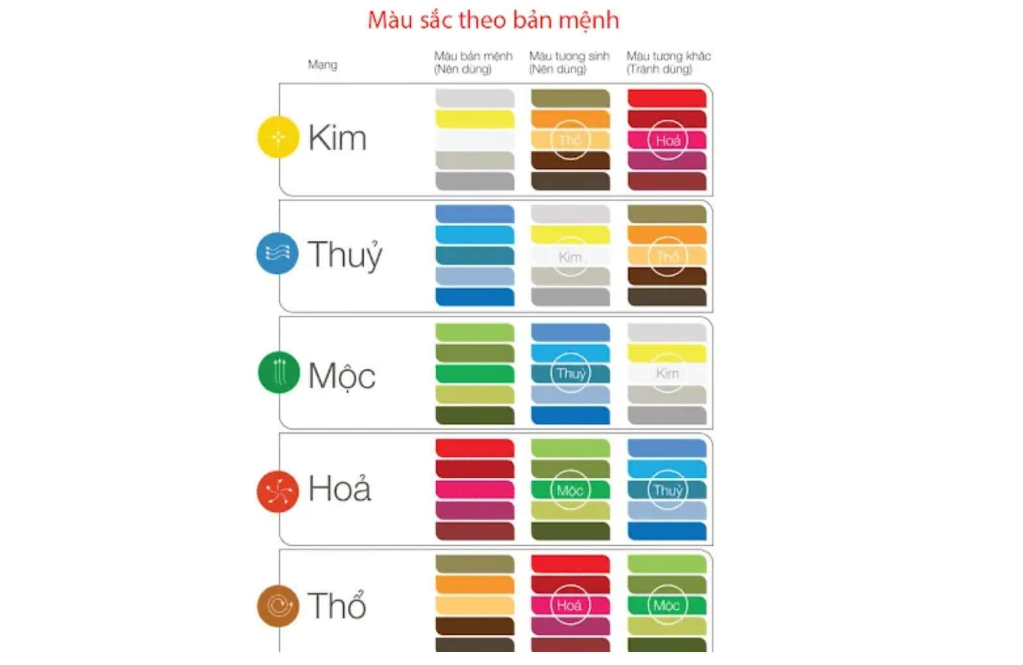 Cách phối màu gạch ốp tường phòng khách theo phong thủy