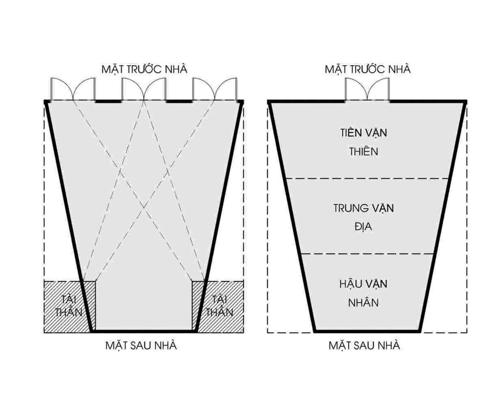 Hình ảnh đất thóp hậu