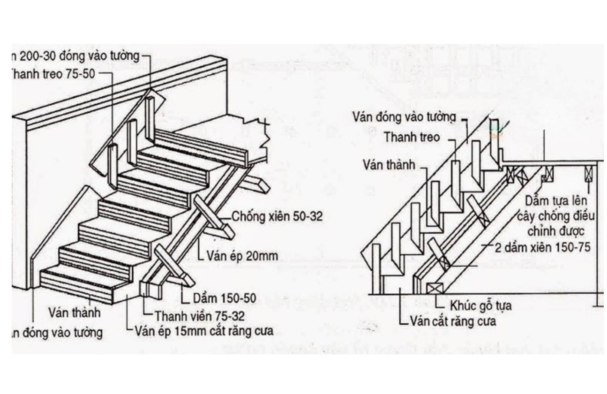 Cách đóng cốp pha cầu thang