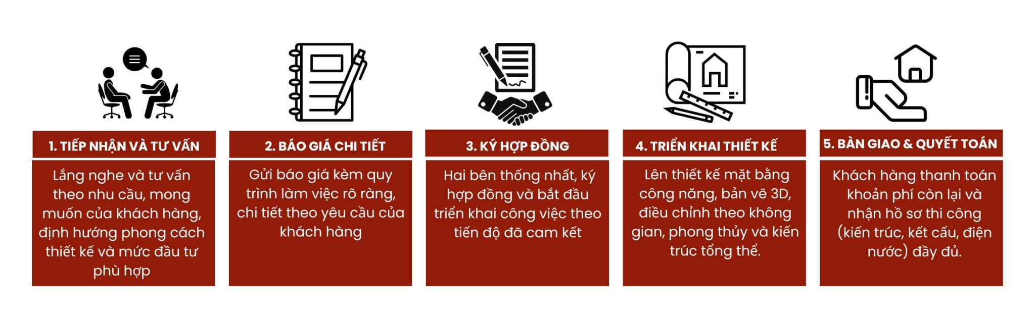 Quy trình thiết kế nhà đẹp Buôn Ma Thuột