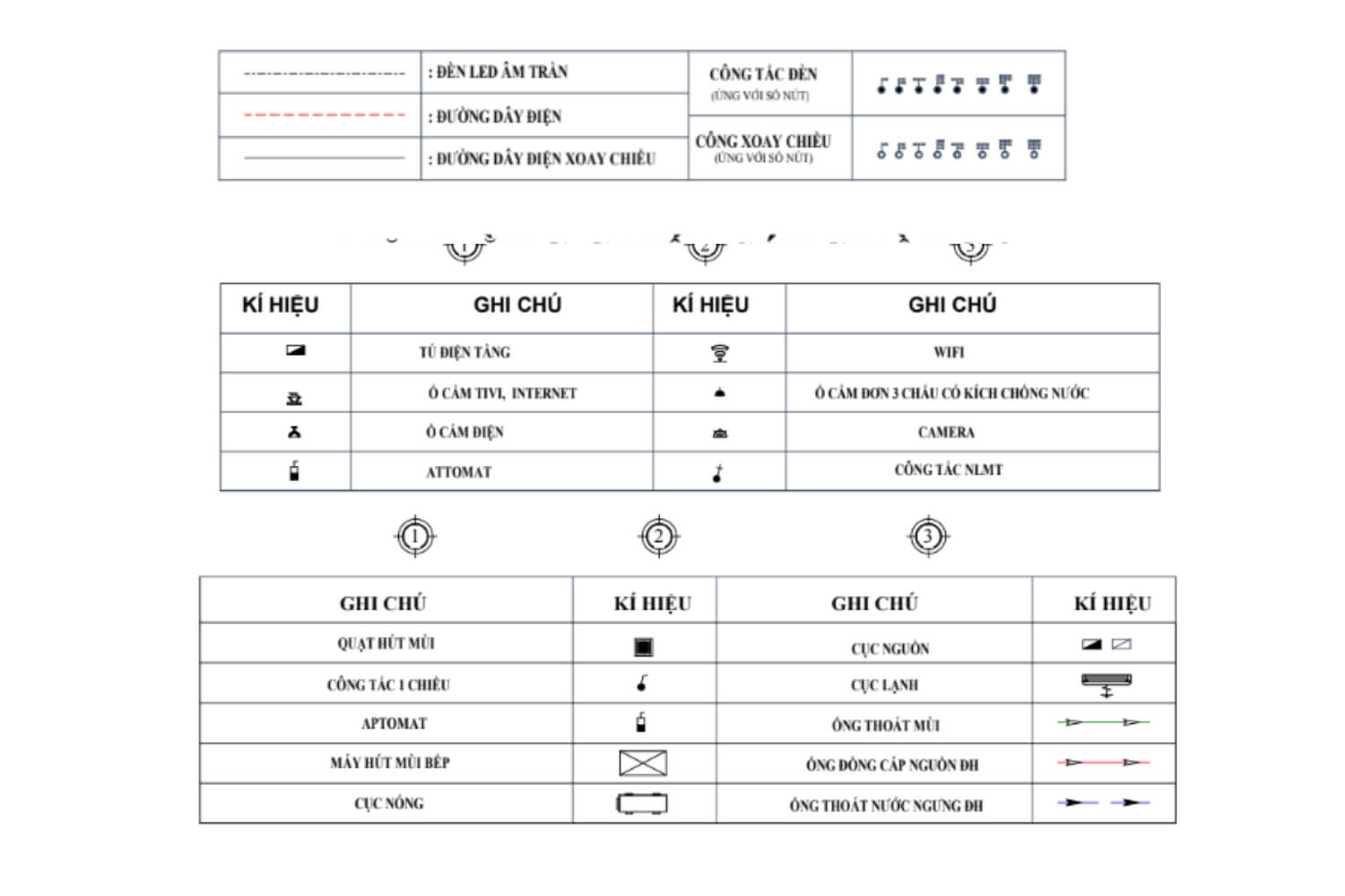 Các ký hiệu trong bản vẽ điện nước