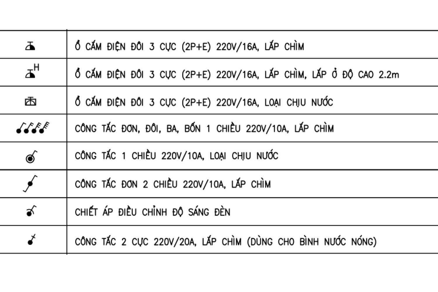 Các ký hiệu trong bản vẽ điện nước