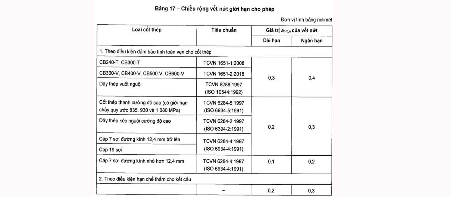 Vết nứt bê tông cho phép