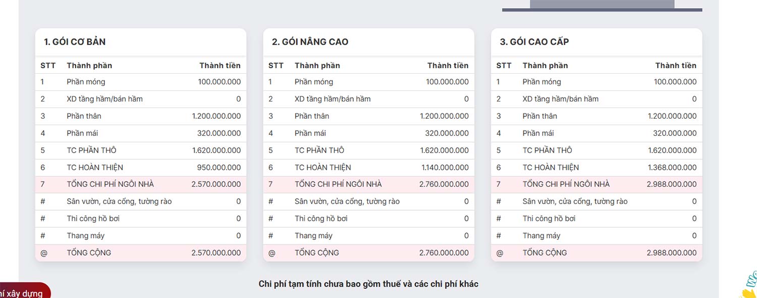 Tính phí xây dựng